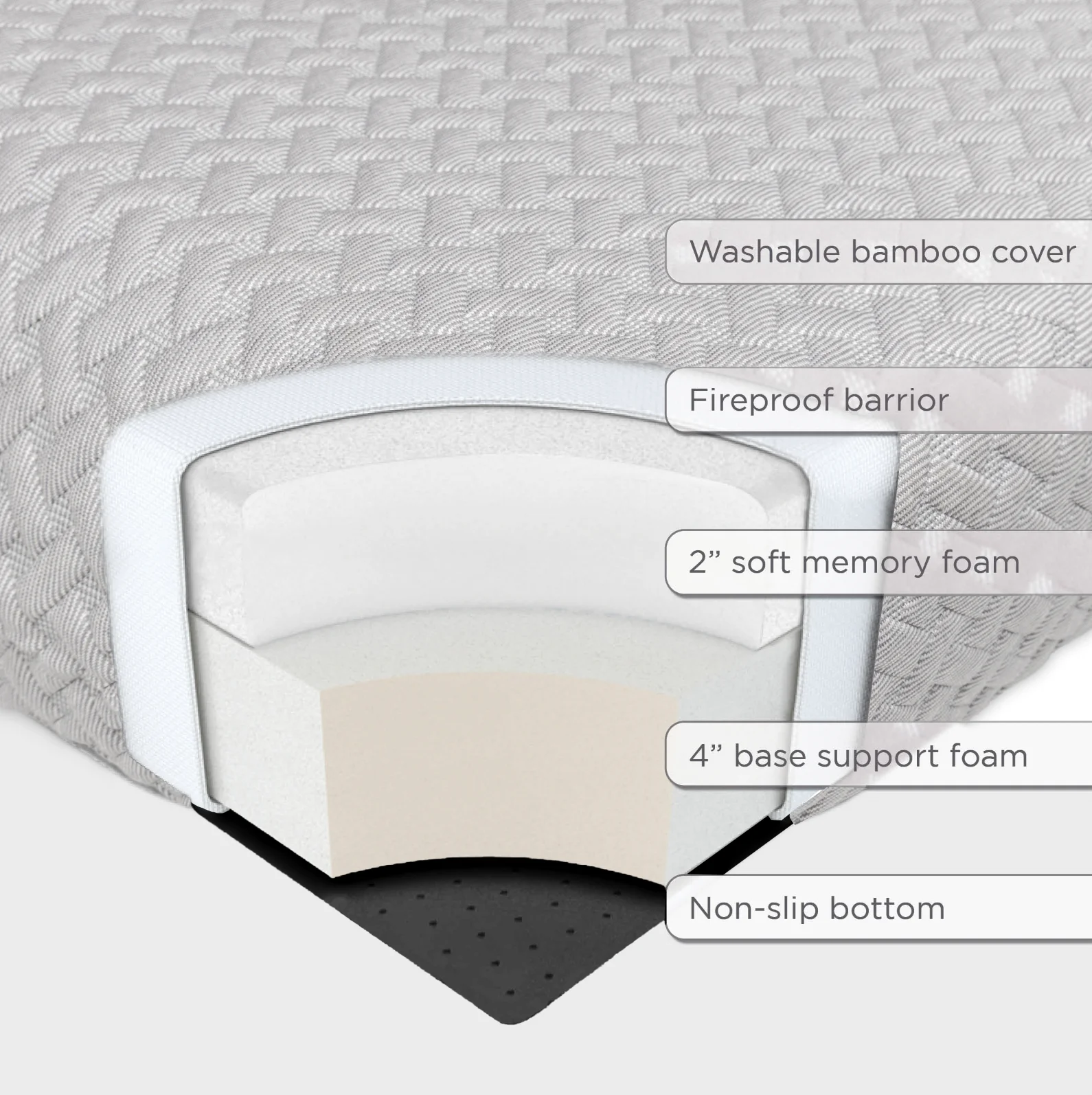 Milliard Memory Foam Futon Mattress - Full Size (Frame Not Included) (Black), 71"52"x6"